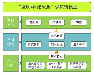 重庆"互联网+建筑"行业大数据监测分析报告(第386期)_搜狐科技_搜狐网